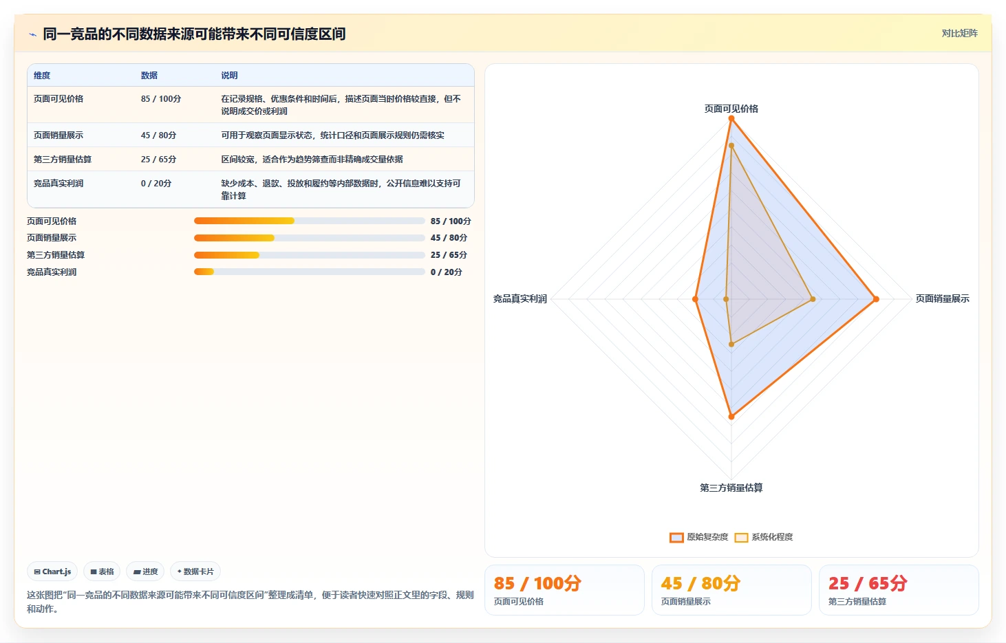 拼多多数据分析工具免费使用技巧：竞品监控对应的新手避坑方法