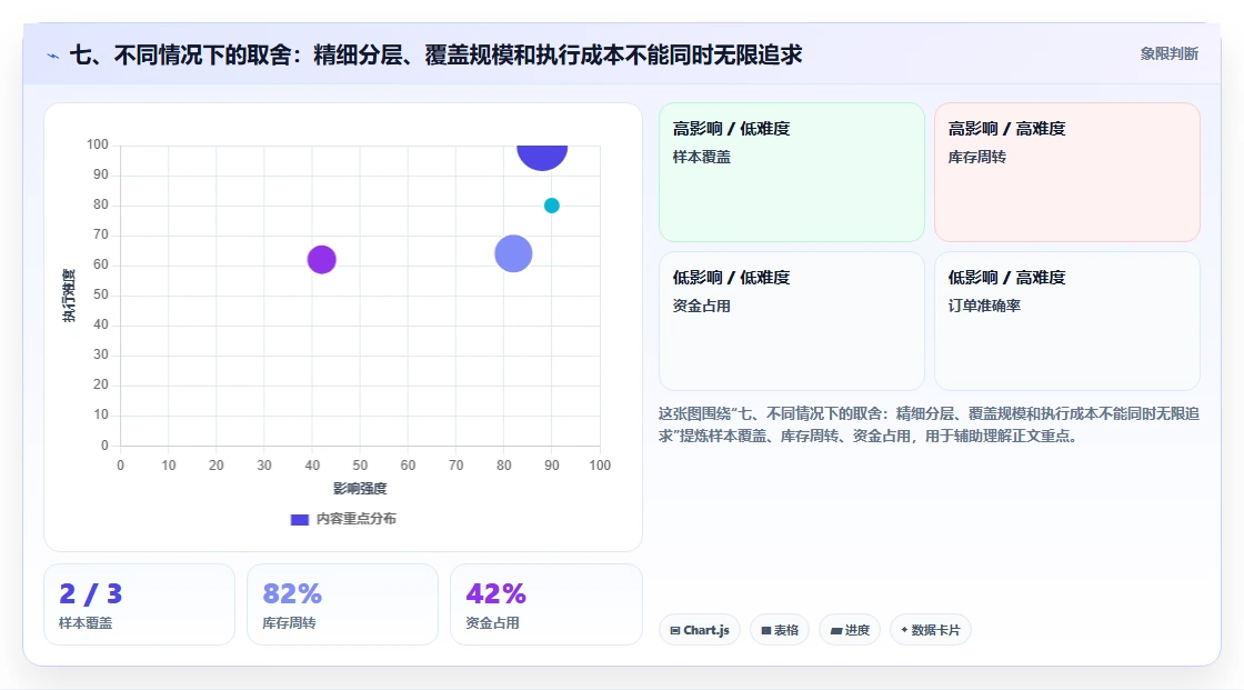七、不同情况下的取舍：精细分层、覆盖规模和执行成本不能同时无限追求