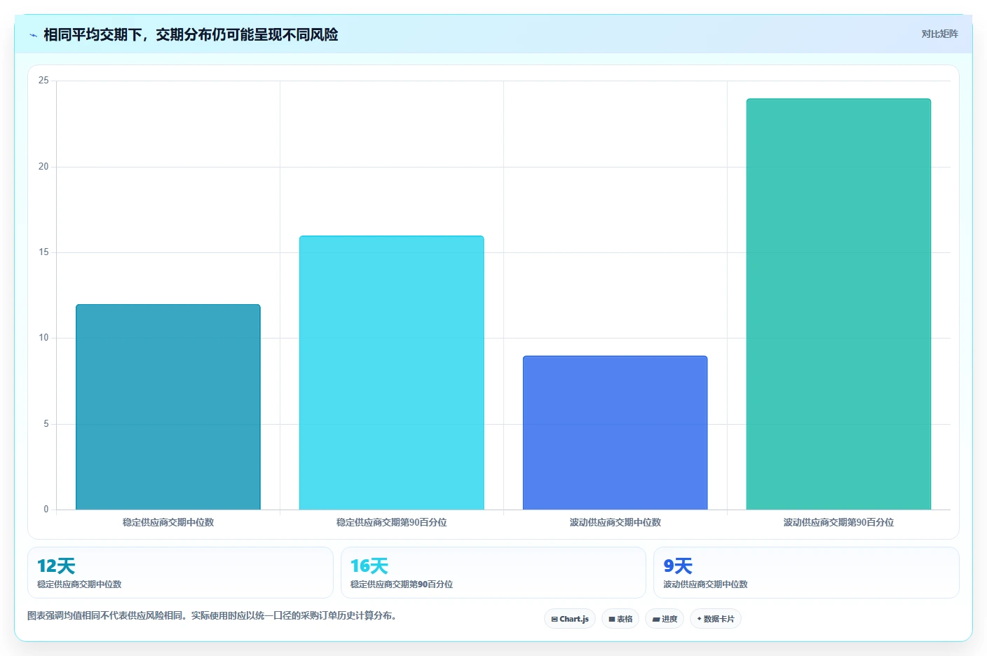 仓库安全库存管理进阶课：围绕采购周期完善落地案例