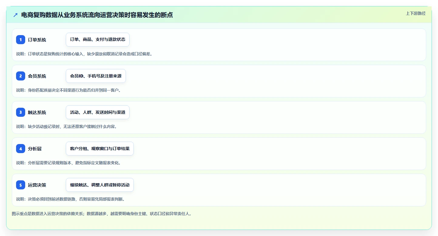 电商crm系统实施路径：复购提升如何完成工具对比