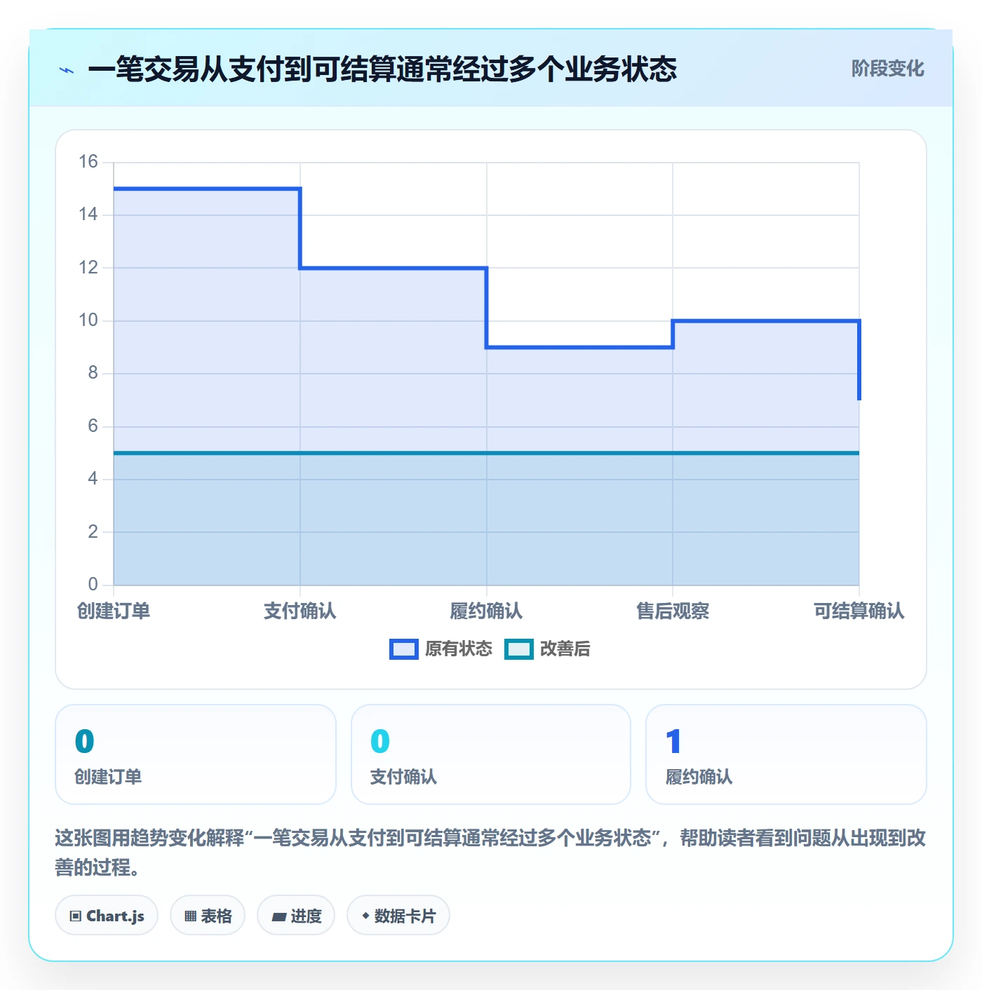 分账系统使用技巧：合规要求对应的选型方法方法
