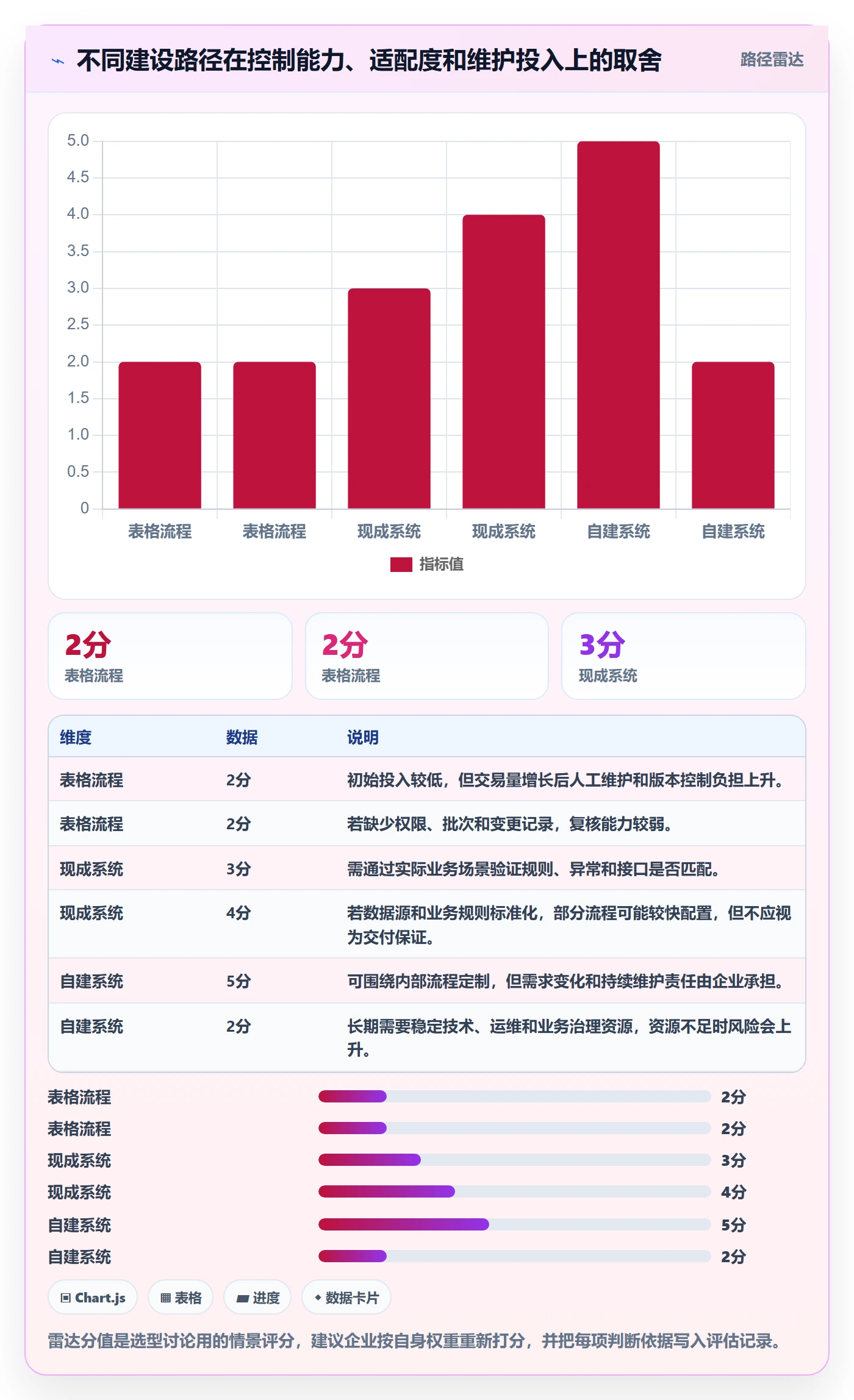 分账系统实用方法:围绕对账管理建立系统搭建