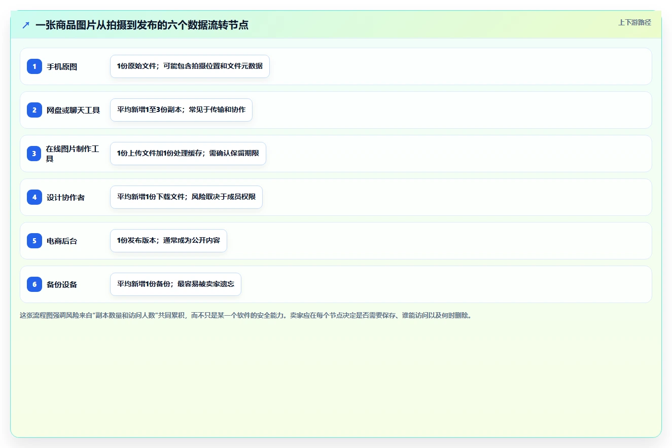 电商辅助软件：个人卖家避坑指南：做图片制作时别忽略信息安全担忧
