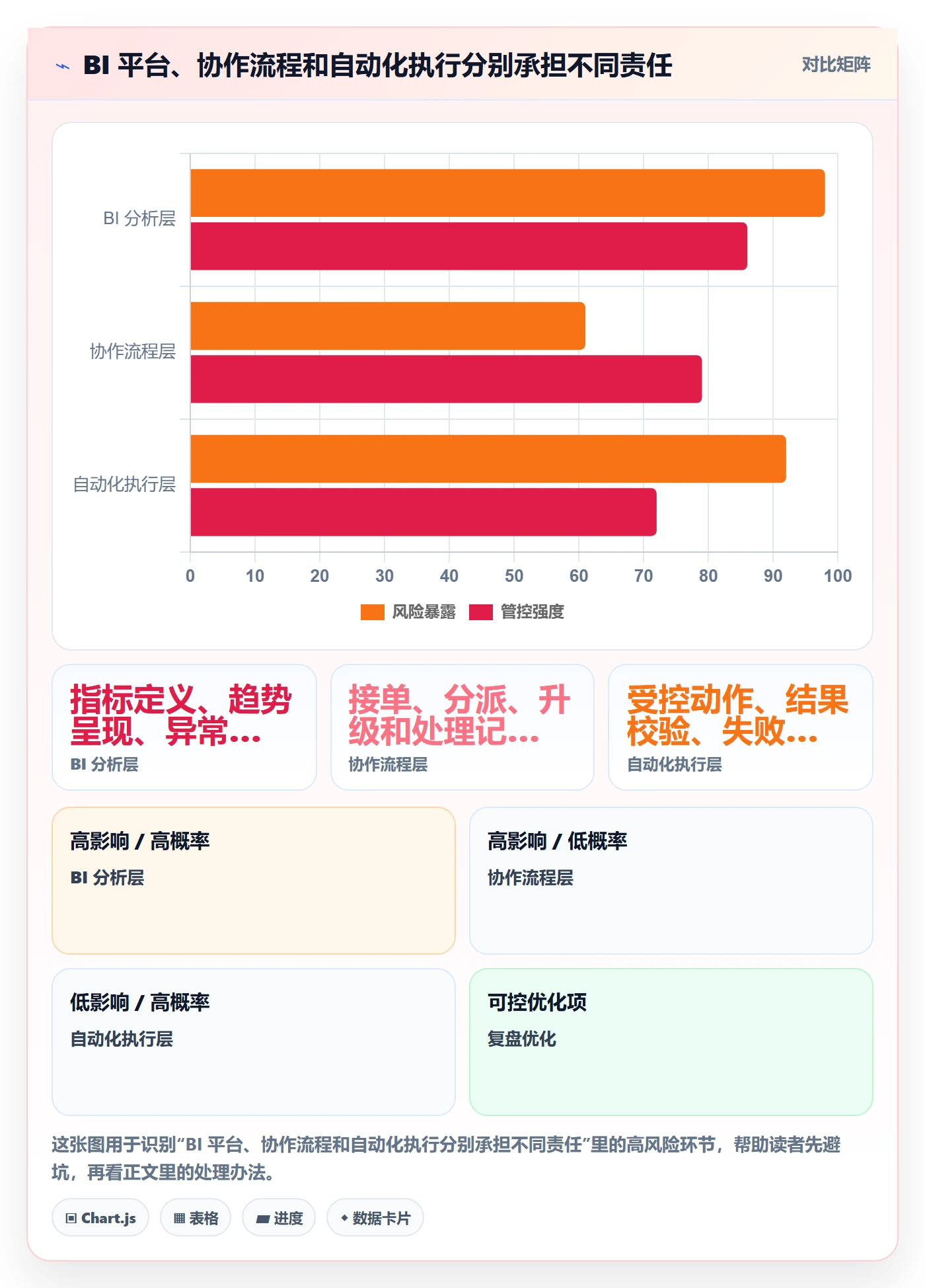 bi 平台运营框架：把实时监控纳入自动化方案