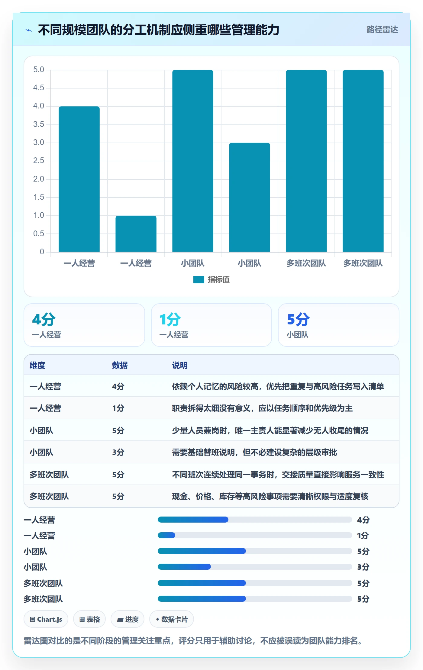 店铺运营管理从0到1：岗位分工的标准化管理与操作要点