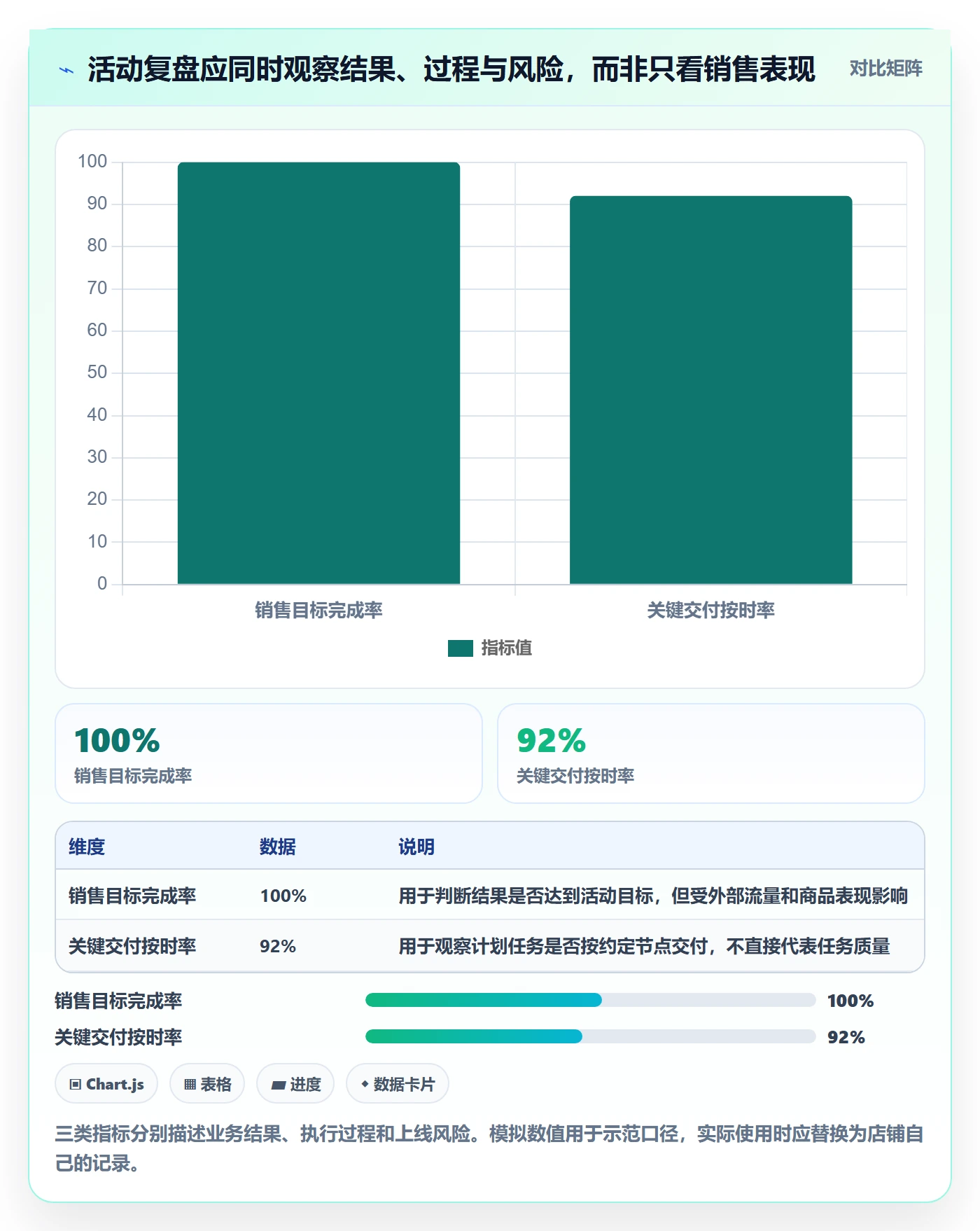 店铺运营管理工作指南：用流程设计解决活动管理问题