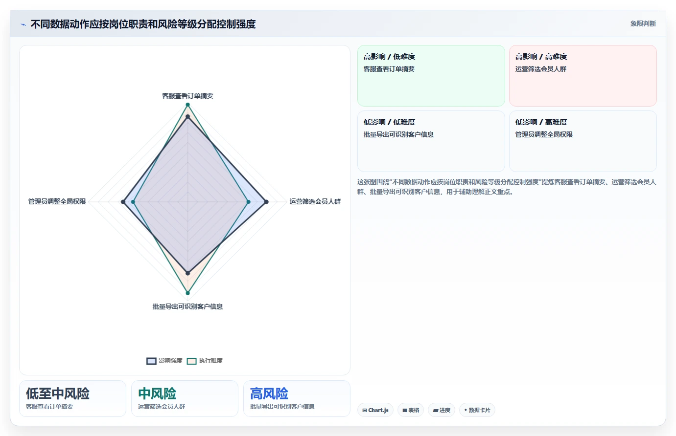 电商crm系统怎么落地？从权限合规讲清增长策略