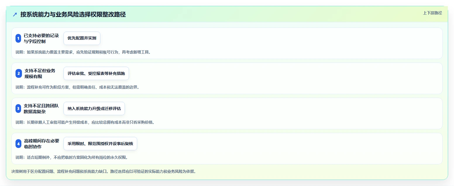 电商crm系统怎么优化？先从权限合规的落地案例入手