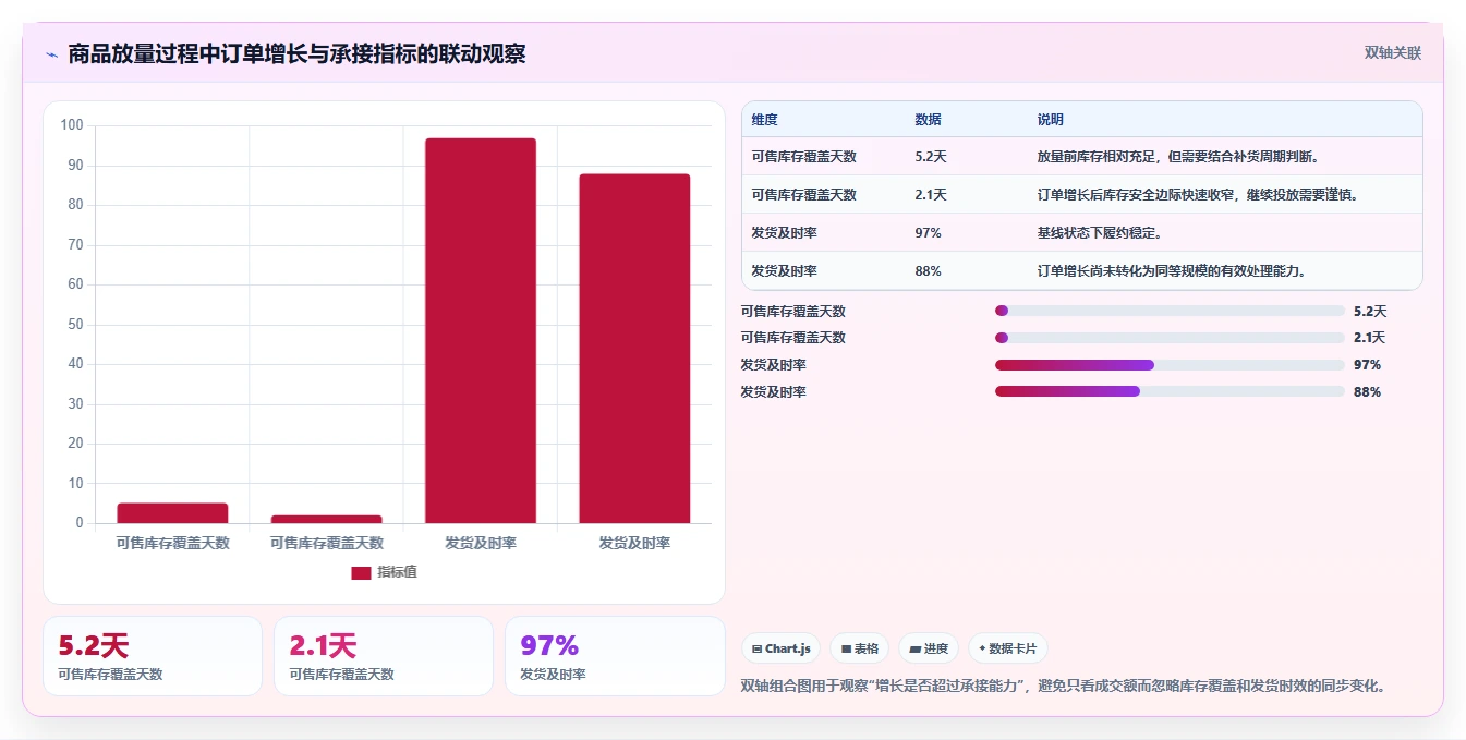 电商管理业务拆解：团队绩效为什么影响旺季准备