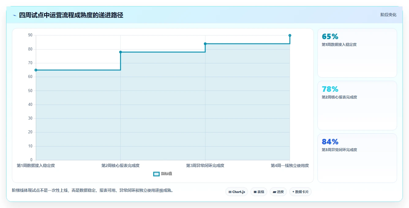 电商辅助软件：运营助理改善方案：告别工具太多不会选，逐步实现降低选型风险