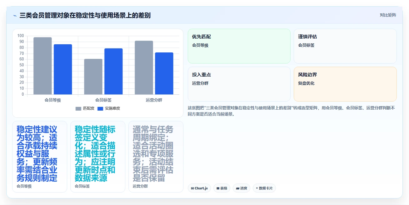 电商crm系统检查方法:通过会员分层评估标准化管理质量