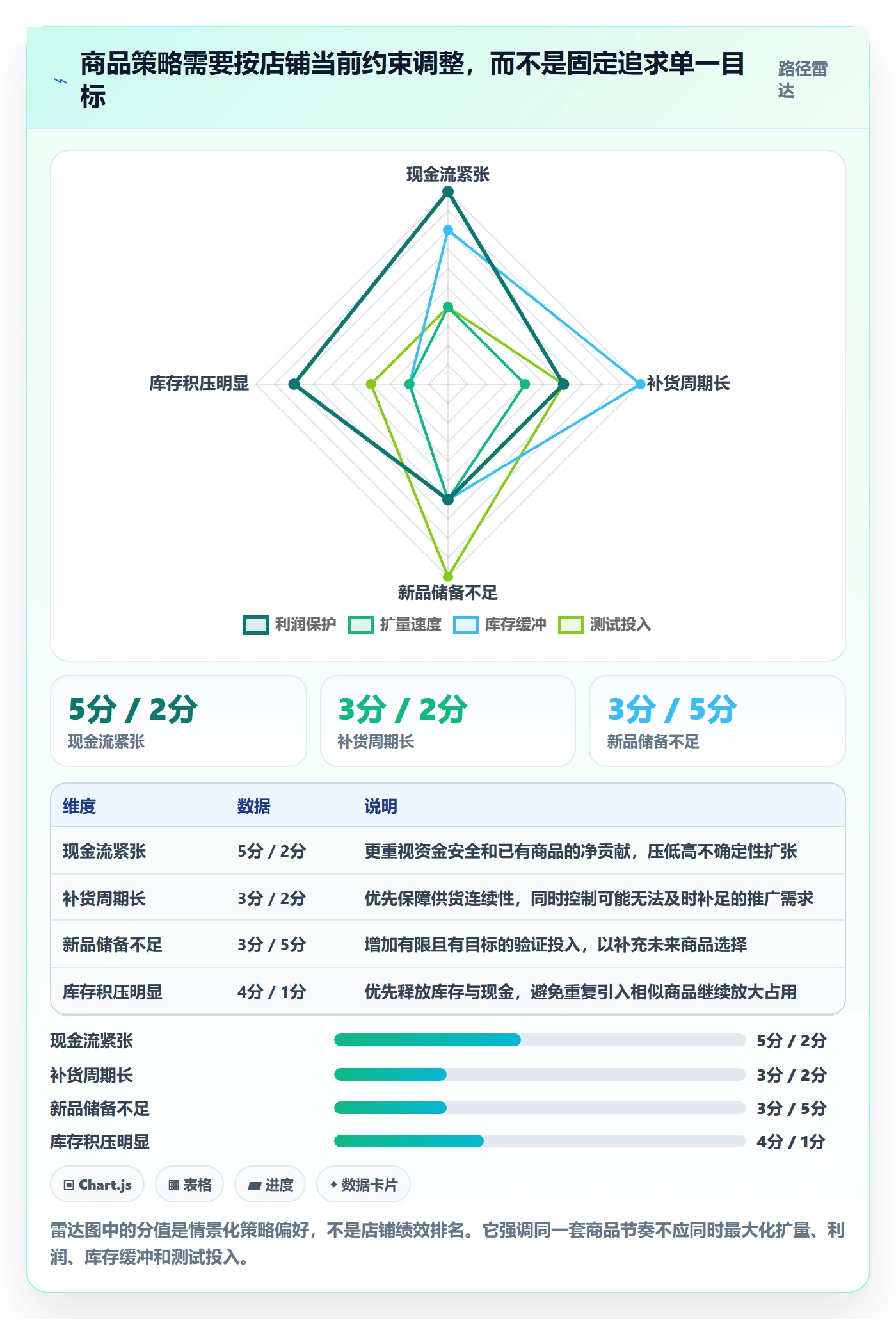 店铺运营管理问题诊断：商品节奏如何用常见误区改进