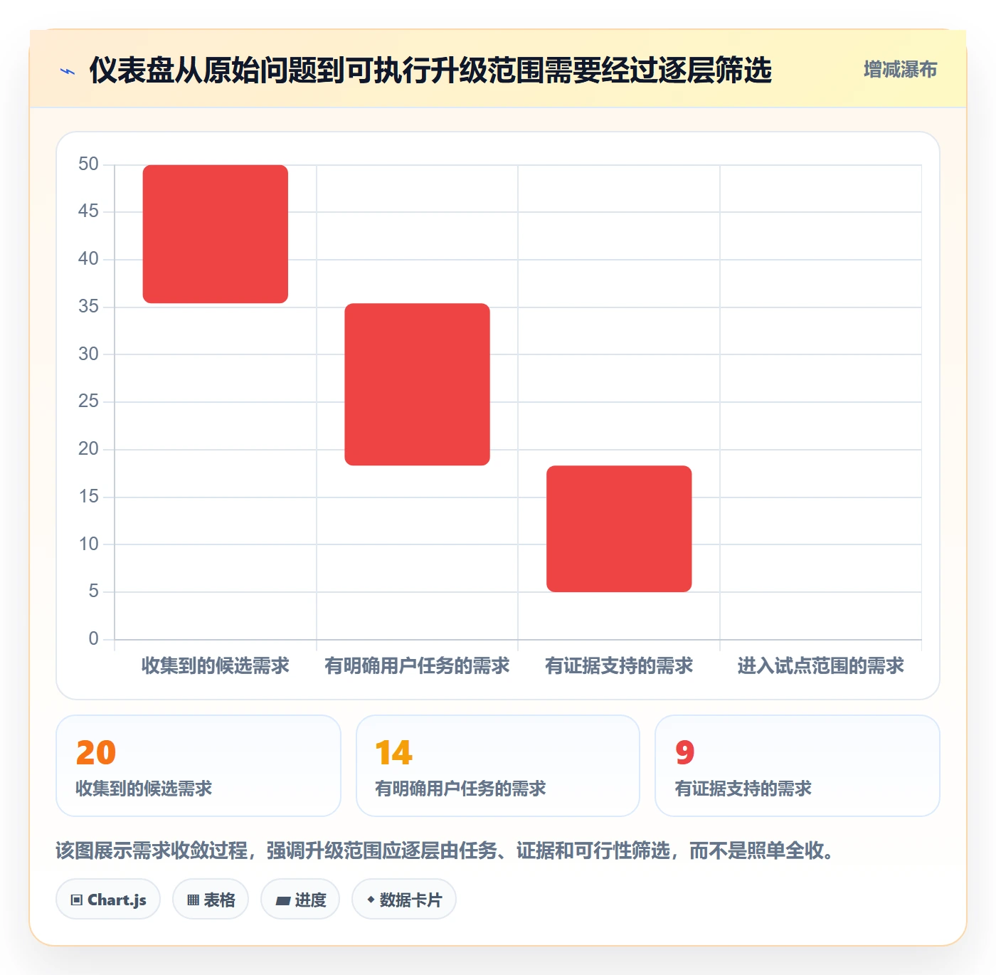 bi 平台升级方案：用核心功能改善仪表盘