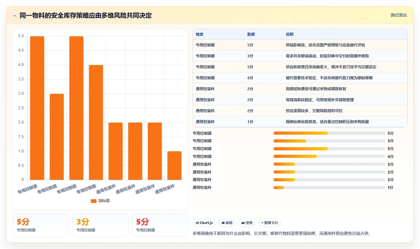 仓库安全库存管理怎么管？以分级预警为核心的风险排查方案