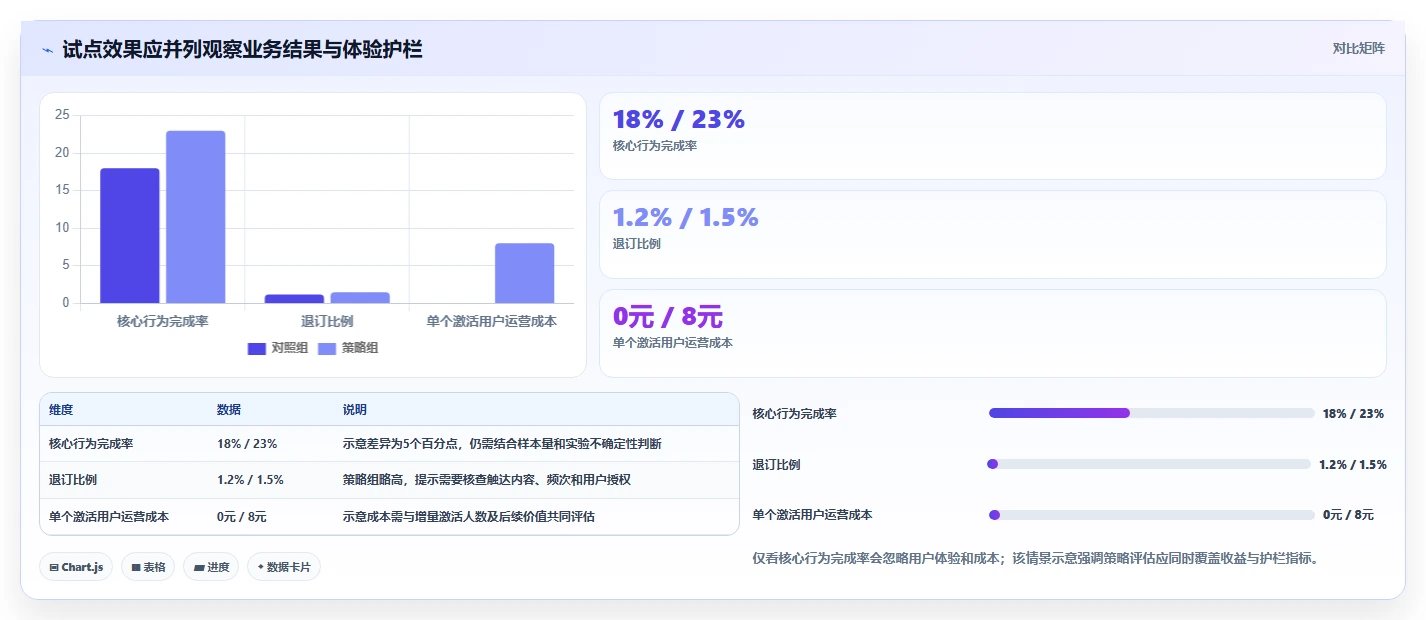 运营数据实施路径：用户分层如何完成精细化运营