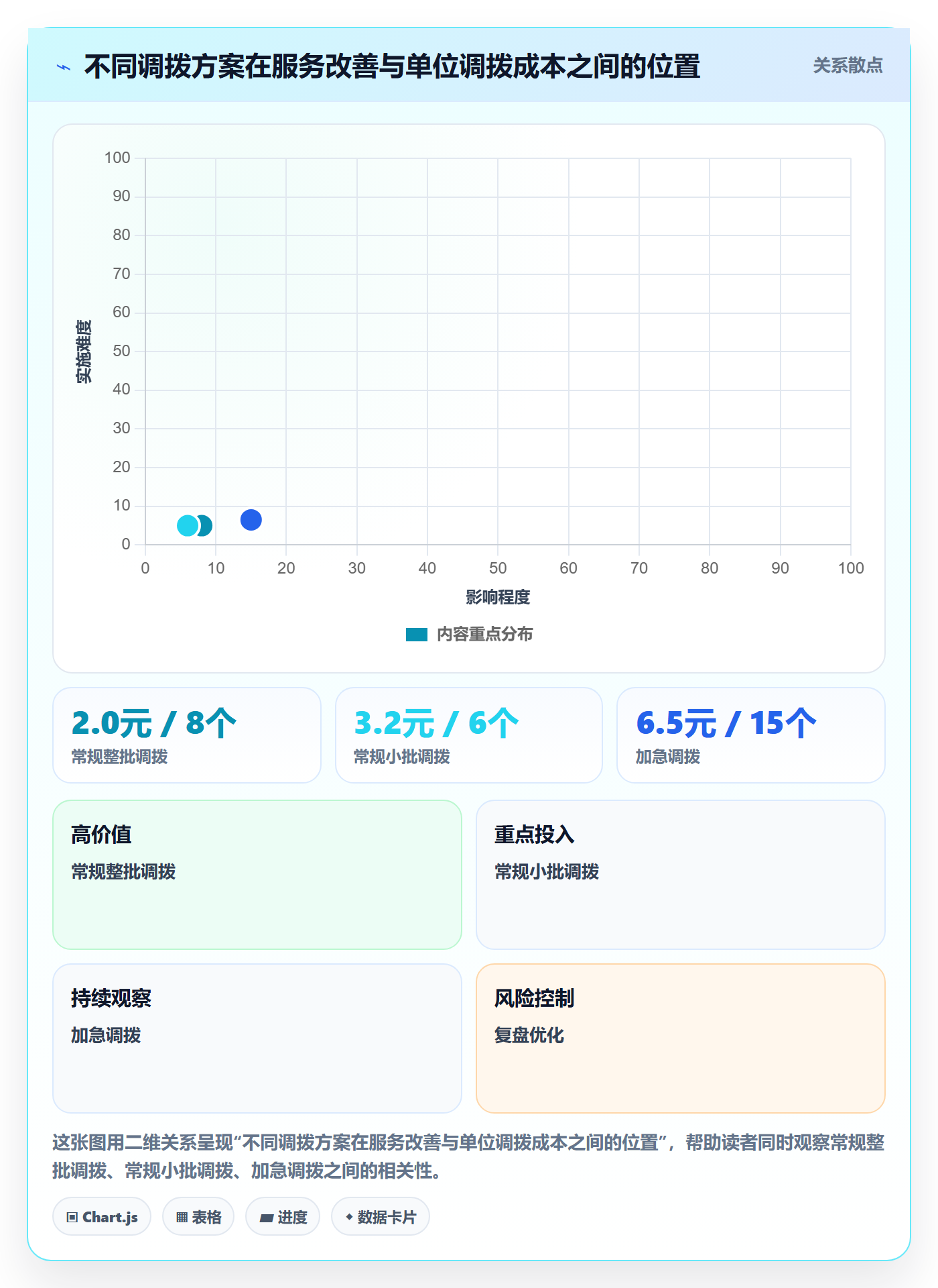 库存管理系统数据方法：用多仓调拨支撑常见误区判断