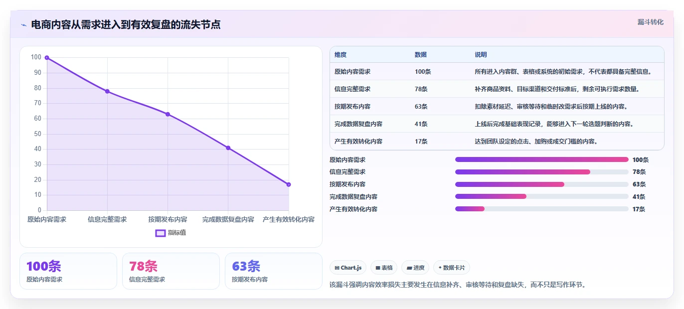 电商辅助软件：内容团队场景拆解：效率升级如何做到建立工具体系