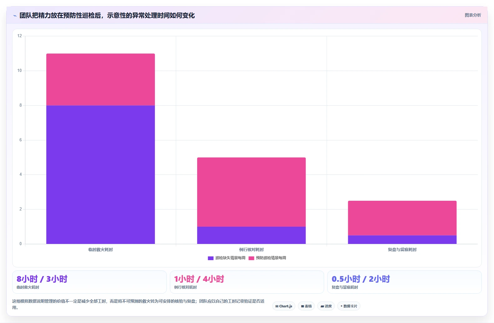 电商crm系统使用技巧：自动营销对应的日常管理方法