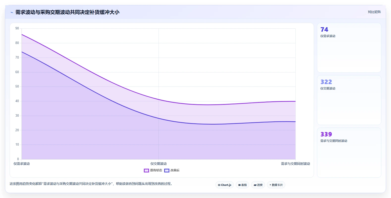 仓库安全库存管理方案设计：采购周期场景的工具对比怎么做