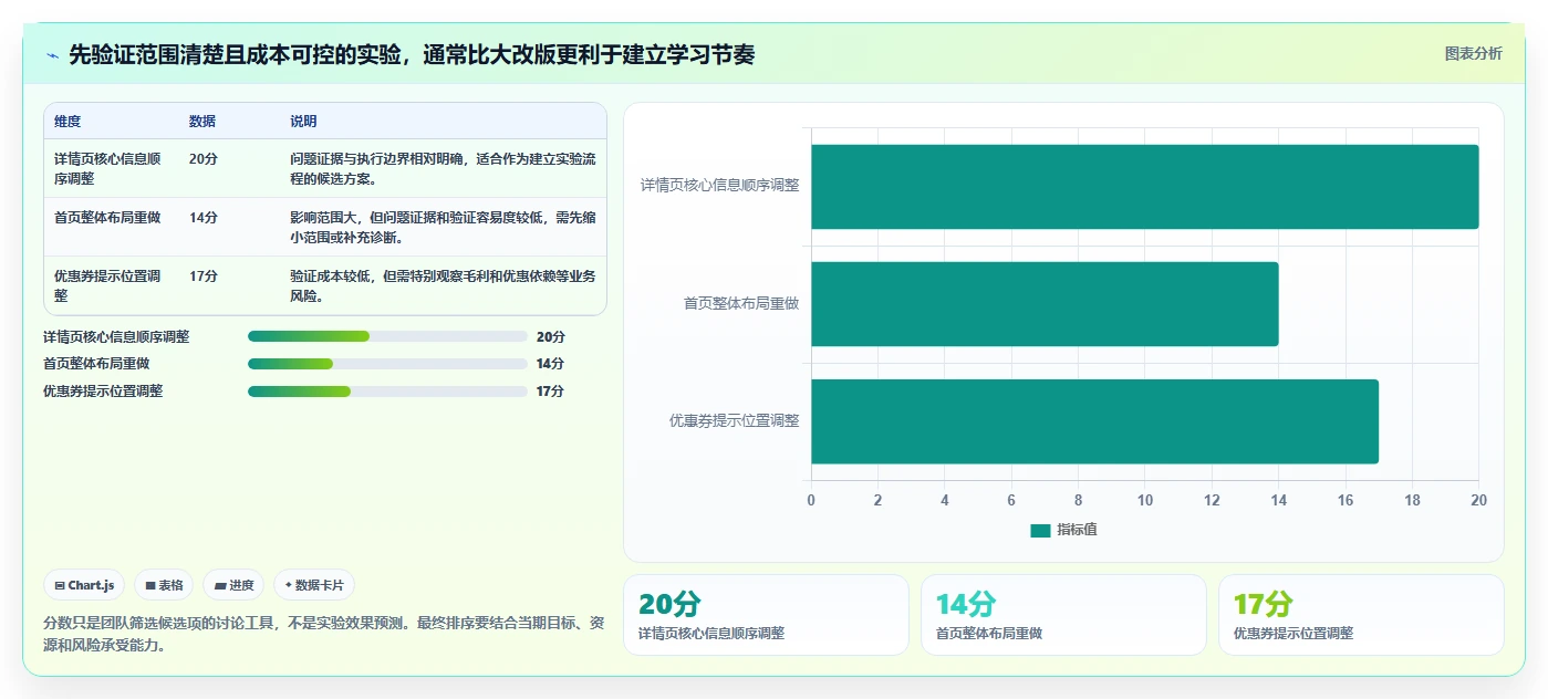 电商数据运营方案设计：增长实验场景的系统搭建怎么做