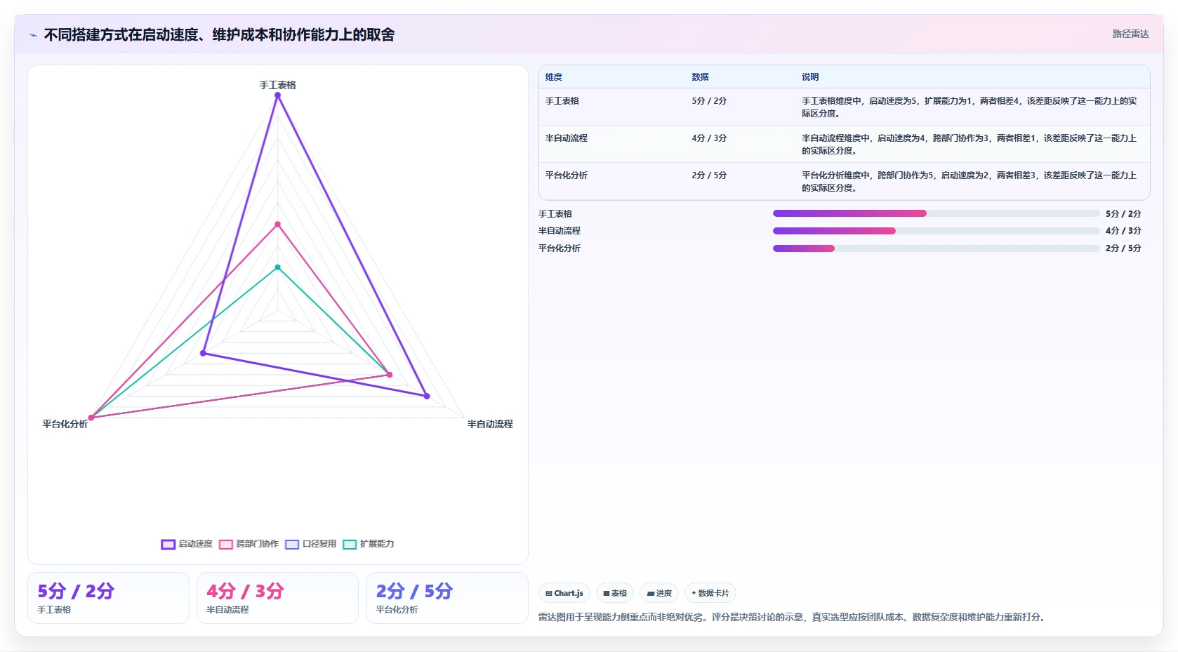 电商数据运营工作指南：用系统搭建解决商品分析问题