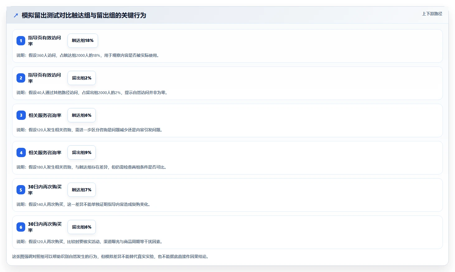 电商crm系统运营框架：把私域触达纳入进阶玩法
