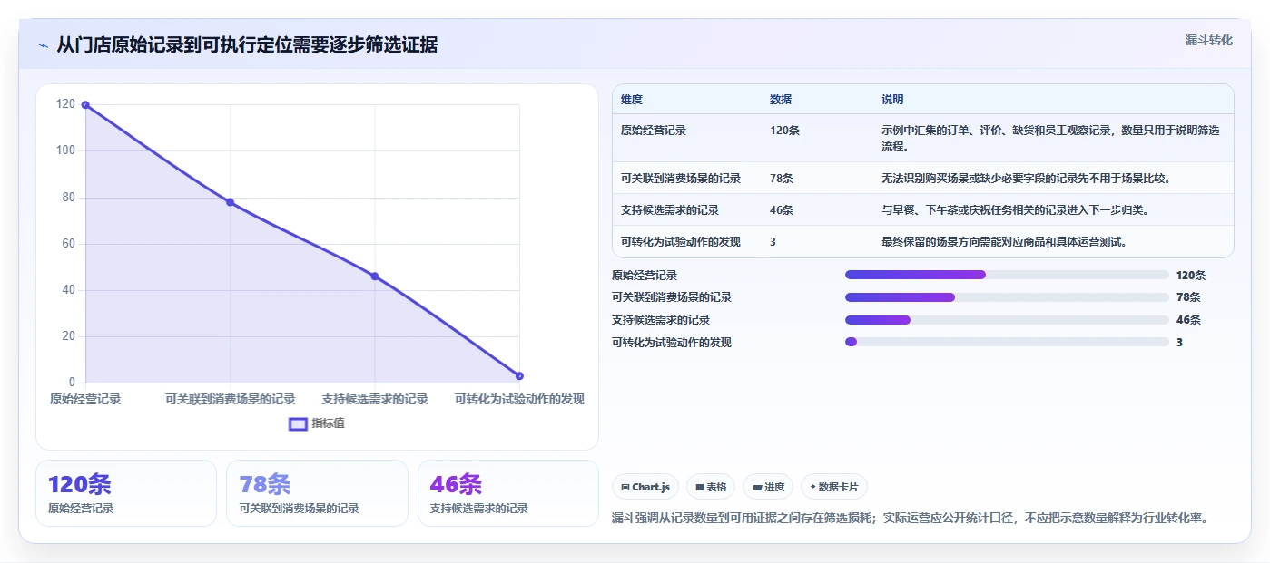 如何运营好一个店铺执行标准：店铺定位环节如何体现自动化方案