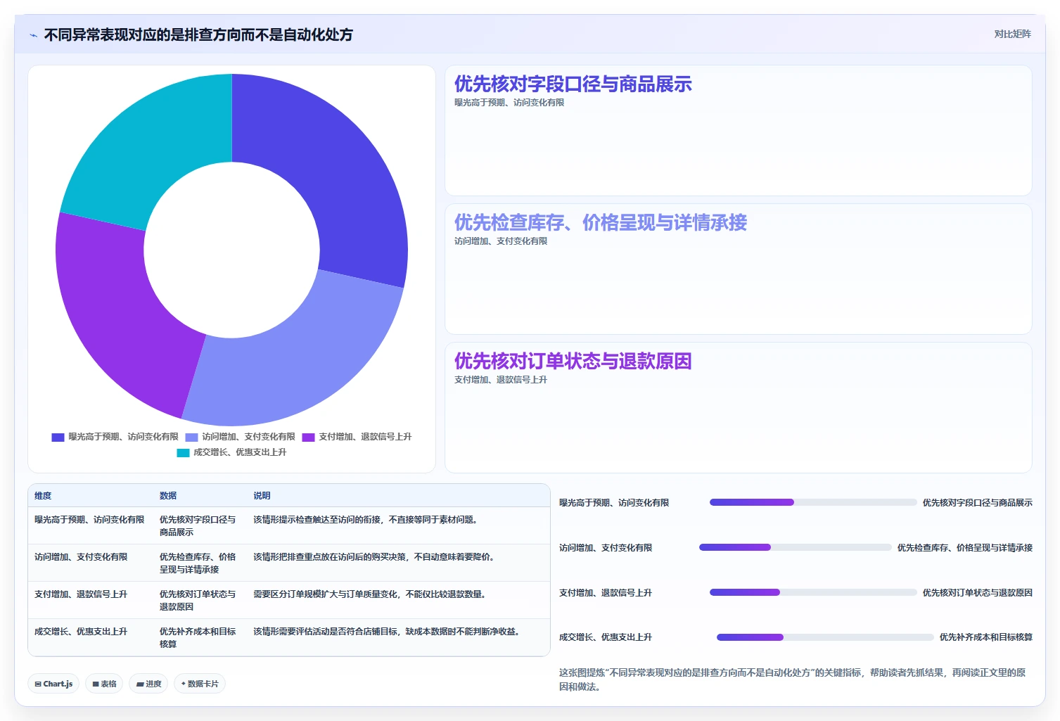 拼多多数据分析工具免费基础课：活动表现相关的进阶玩法一次讲透