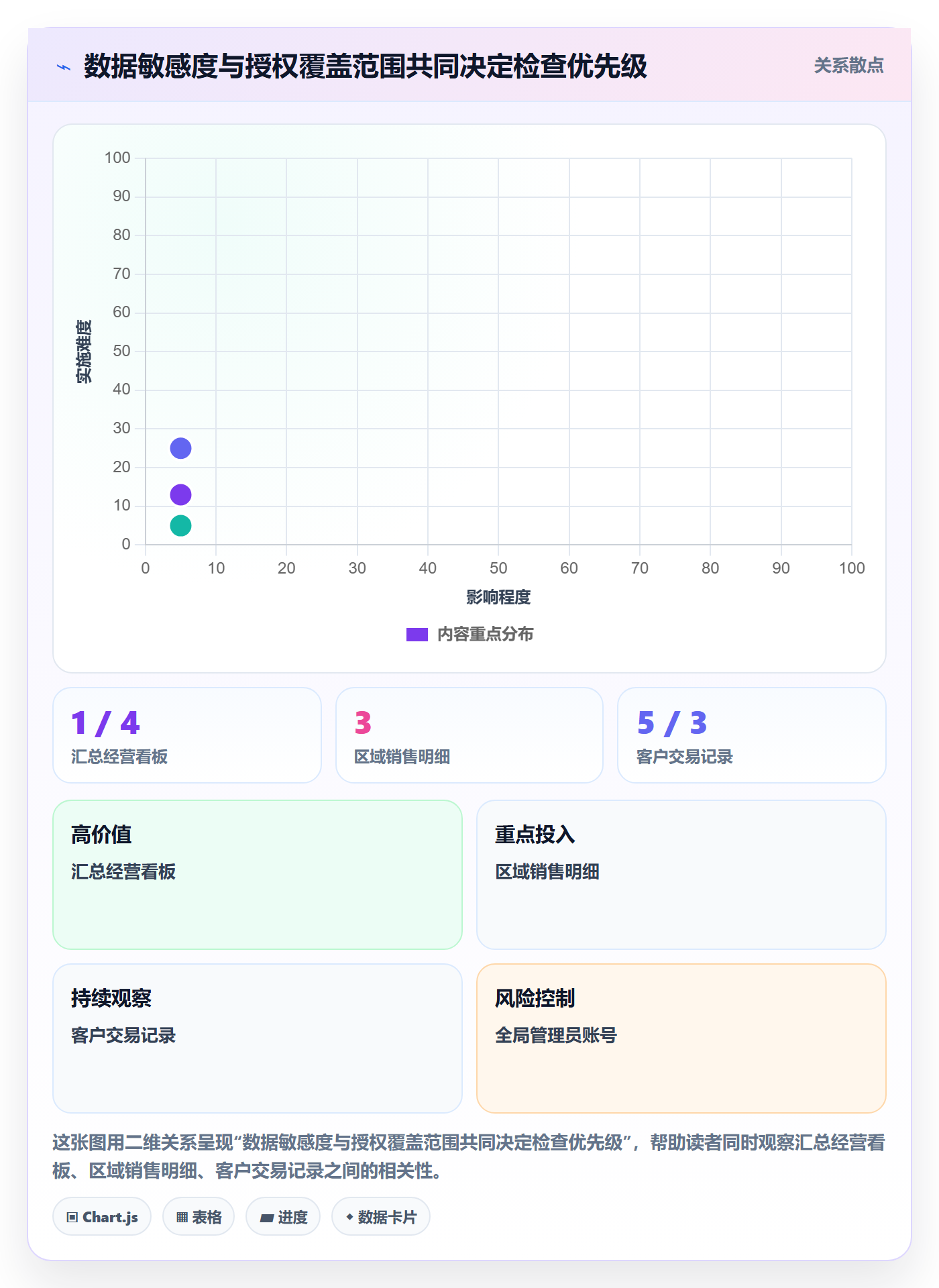 bi 平台工作指南:用风险排查解决权限体系问题