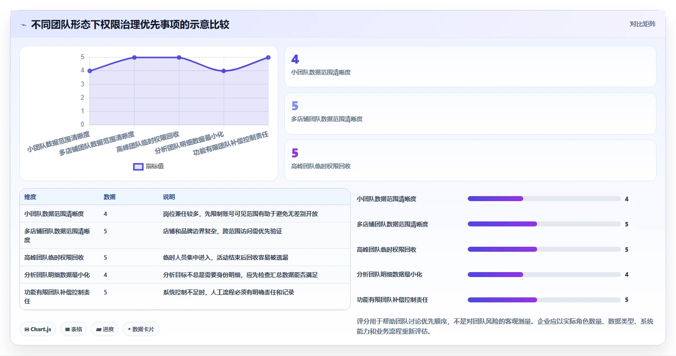 电商crm系统使用技巧：权限合规对应的流程设计方法