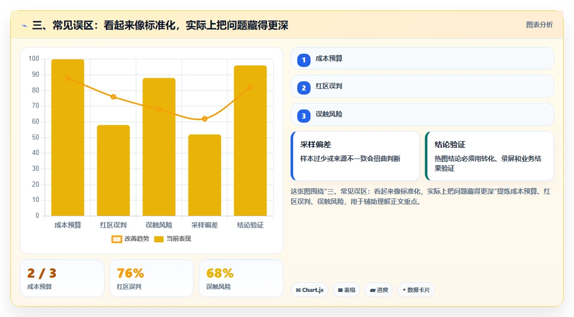 三、常见误区：看起来像标准化，实际上把问题藏得更深