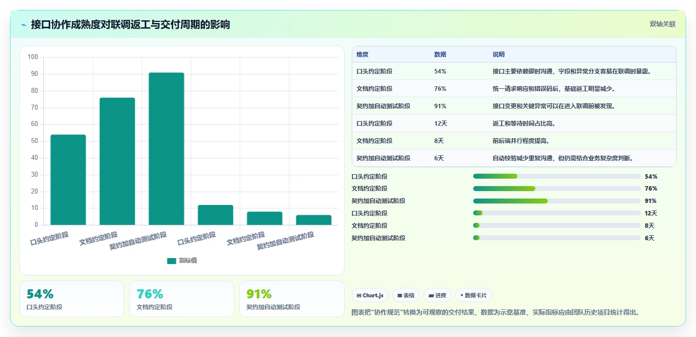 电商系统开发：开发团队增长版：接口开发的完整方法与步骤
