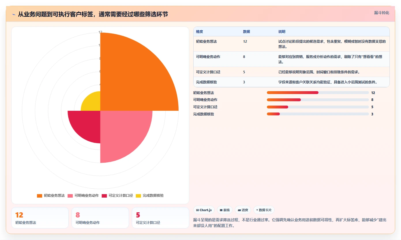 电商crm系统管理模板：围绕客户标签开展系统搭建