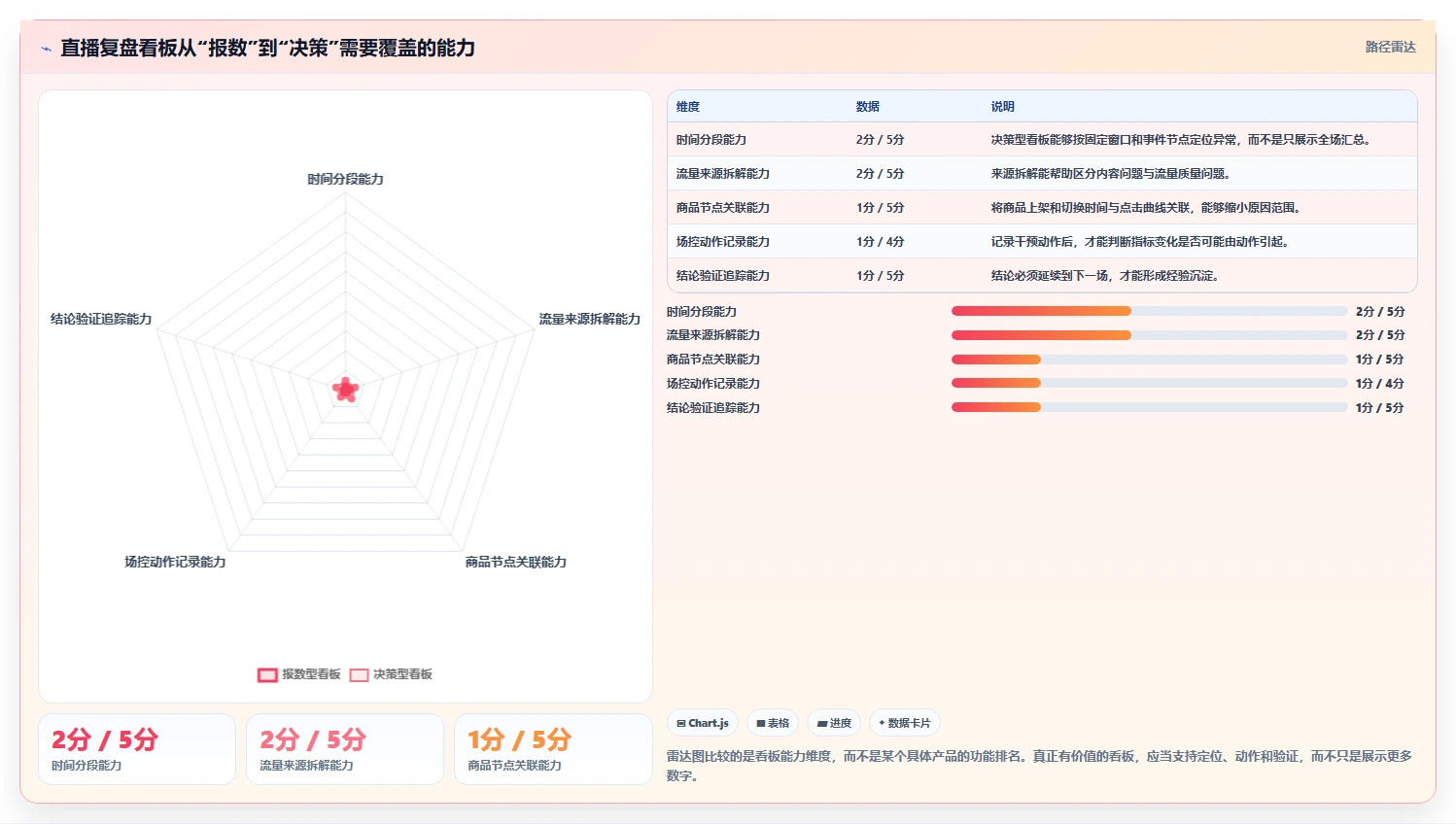 直播数据复盘：场控实操指南：围绕点击率解决“复盘没有结论