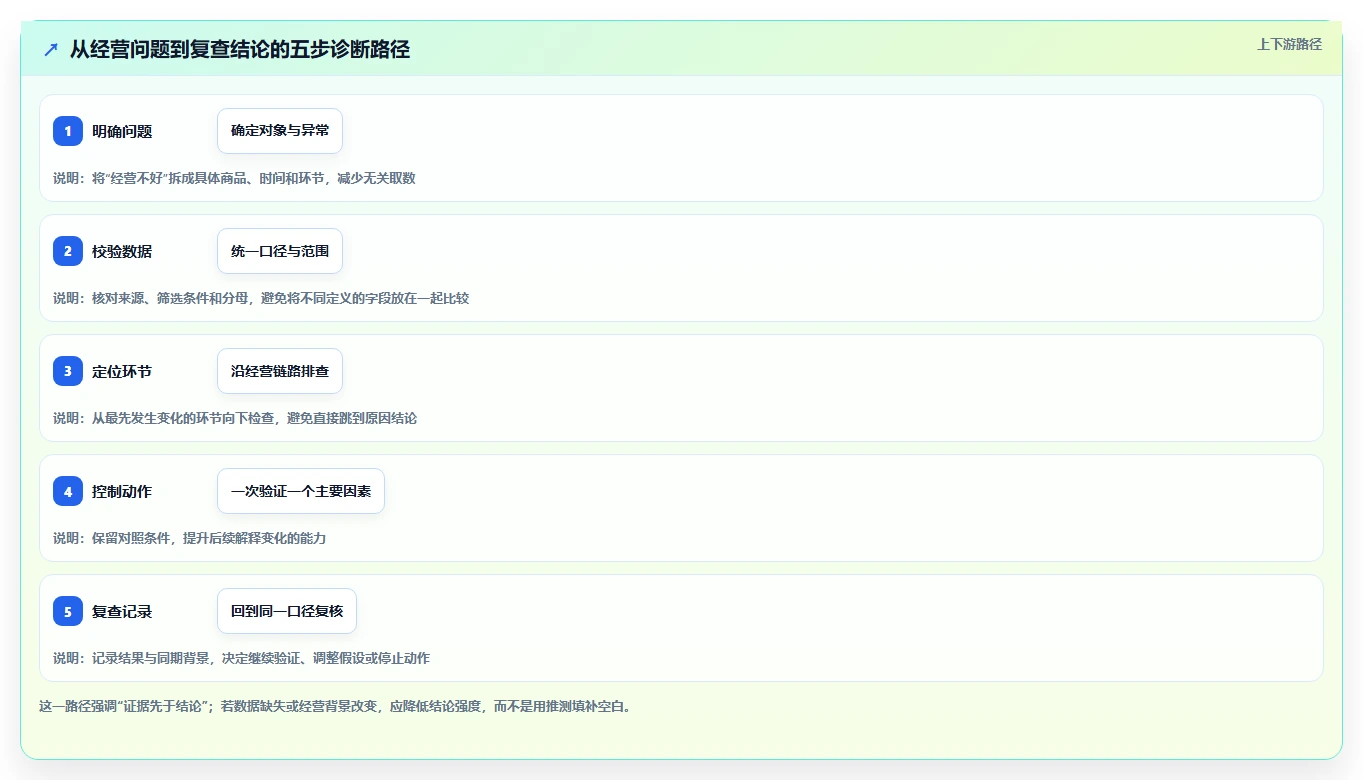 拼多多数据分析工具免费工作指南：用新手避坑解决店铺诊断问题