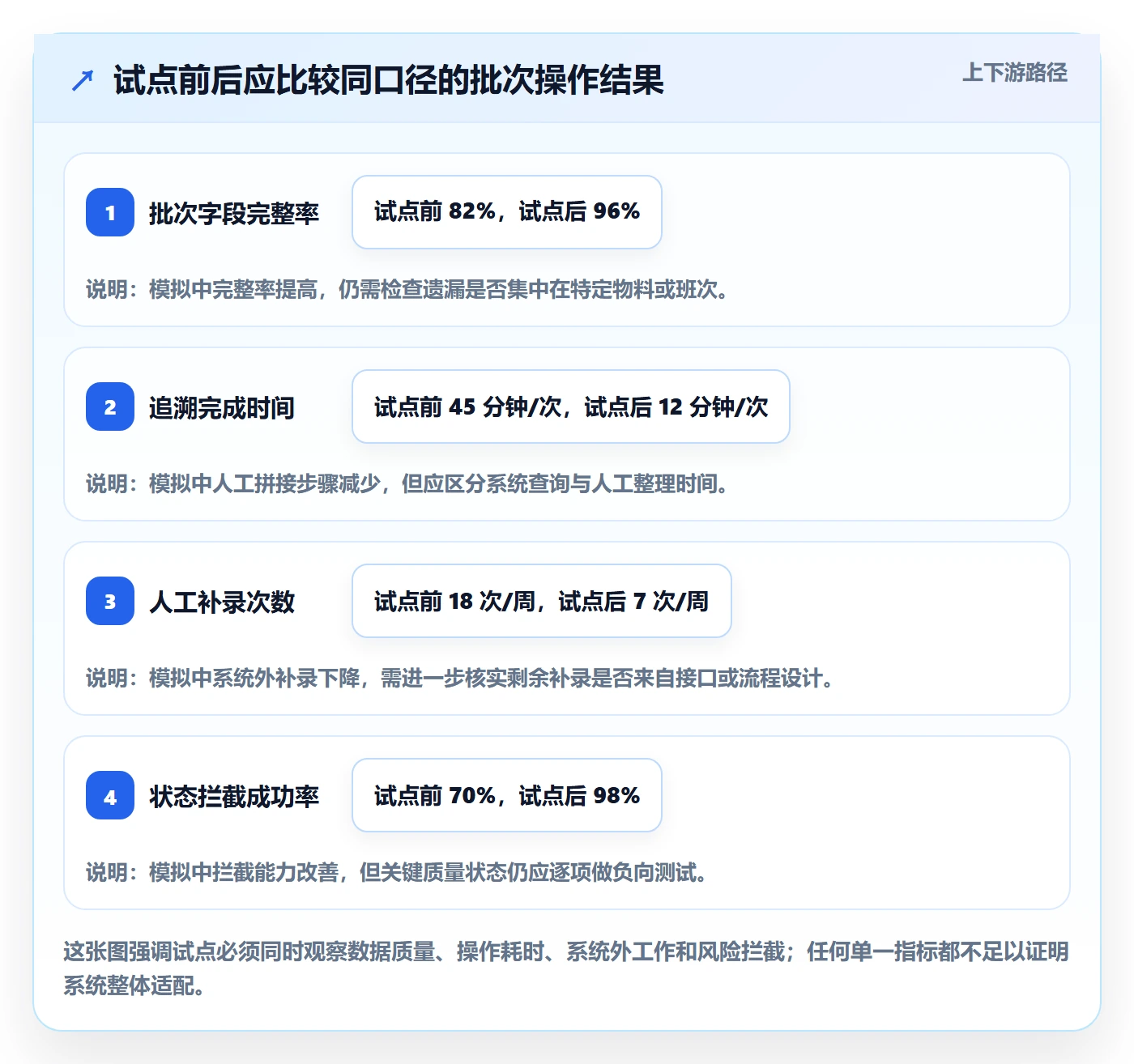 库存管理系统选择标准：批次管理维度如何评估增长策略