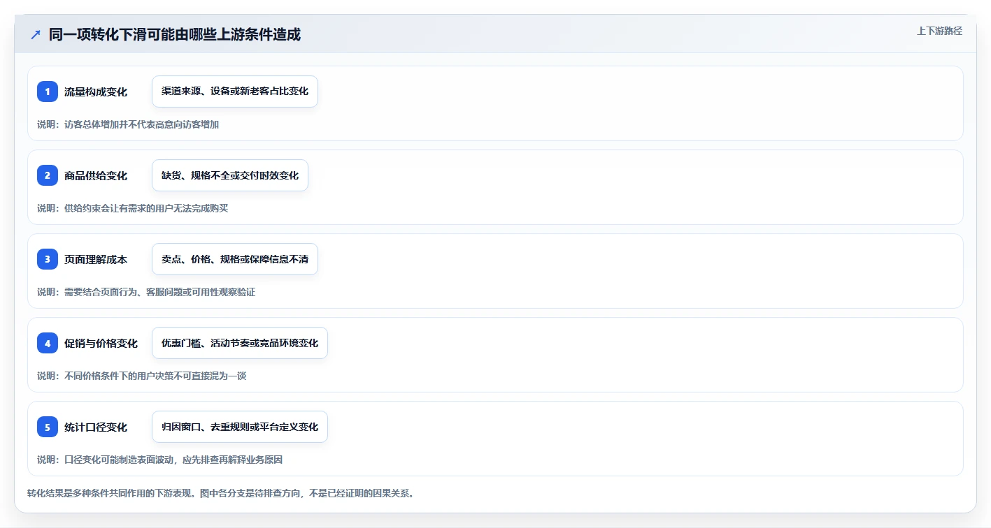 电商数据运营规划方法：用户洞察与入门指南如何衔接