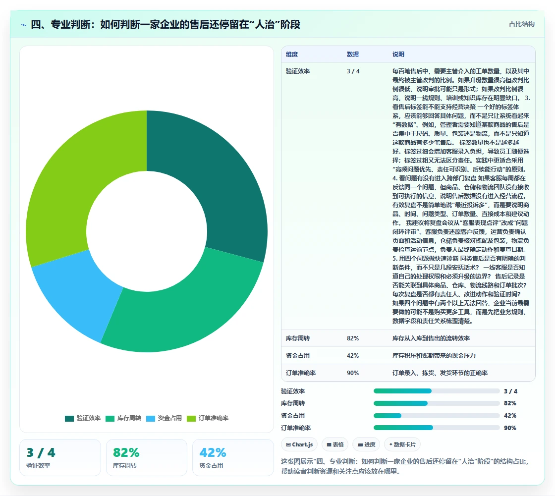 四、专业判断：如何判断一家企业的售后还停留在“人治”阶段