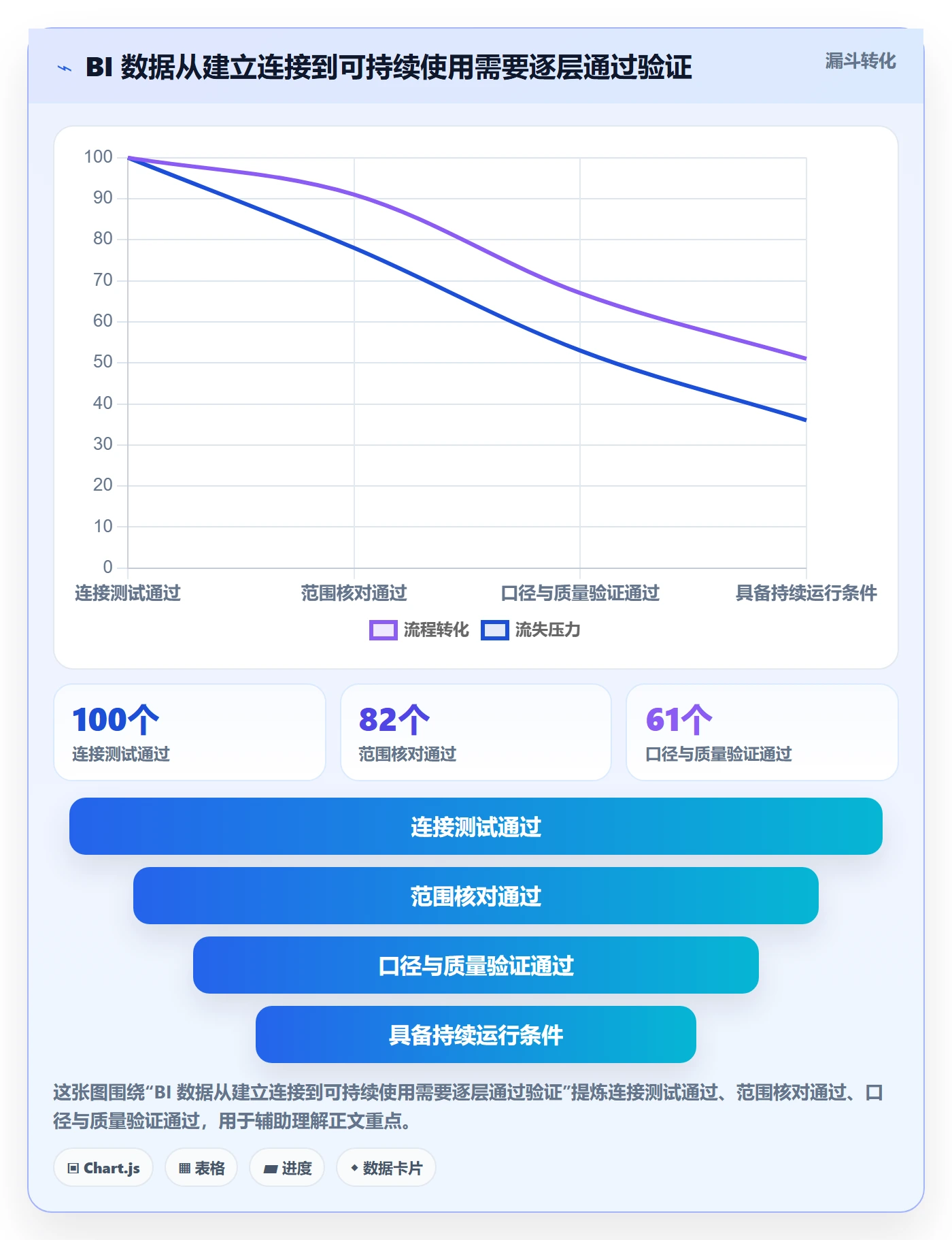 bi 平台实用方法：围绕数据接入建立常见误区