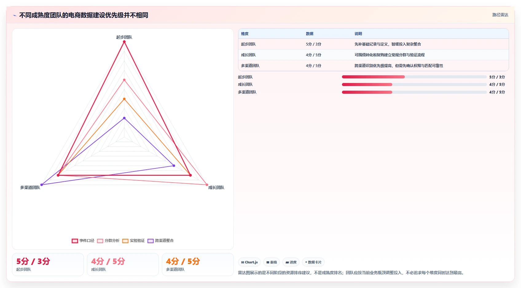 电商数据运营怎么优化？先从用户洞察的核心功能入手