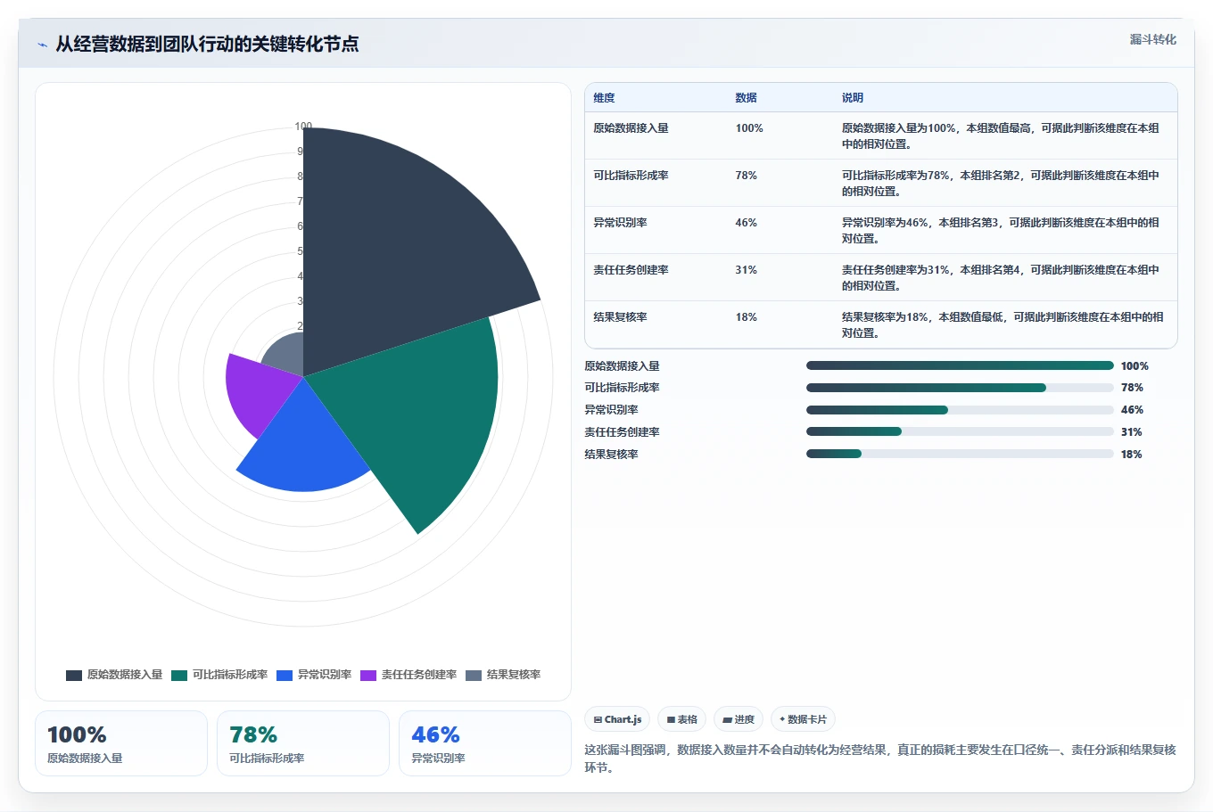 电商辅助软件：店铺主管从数据到行动：用团队协作实现统一数据入口