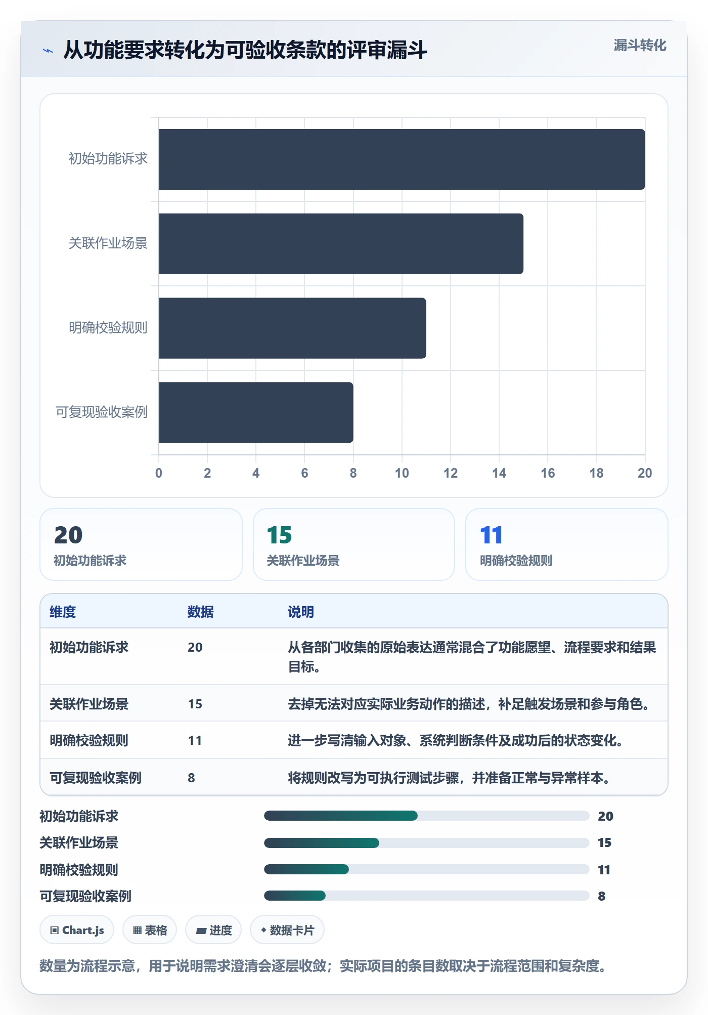 库存管理系统决策指南：用进阶玩法判断条码作业方案