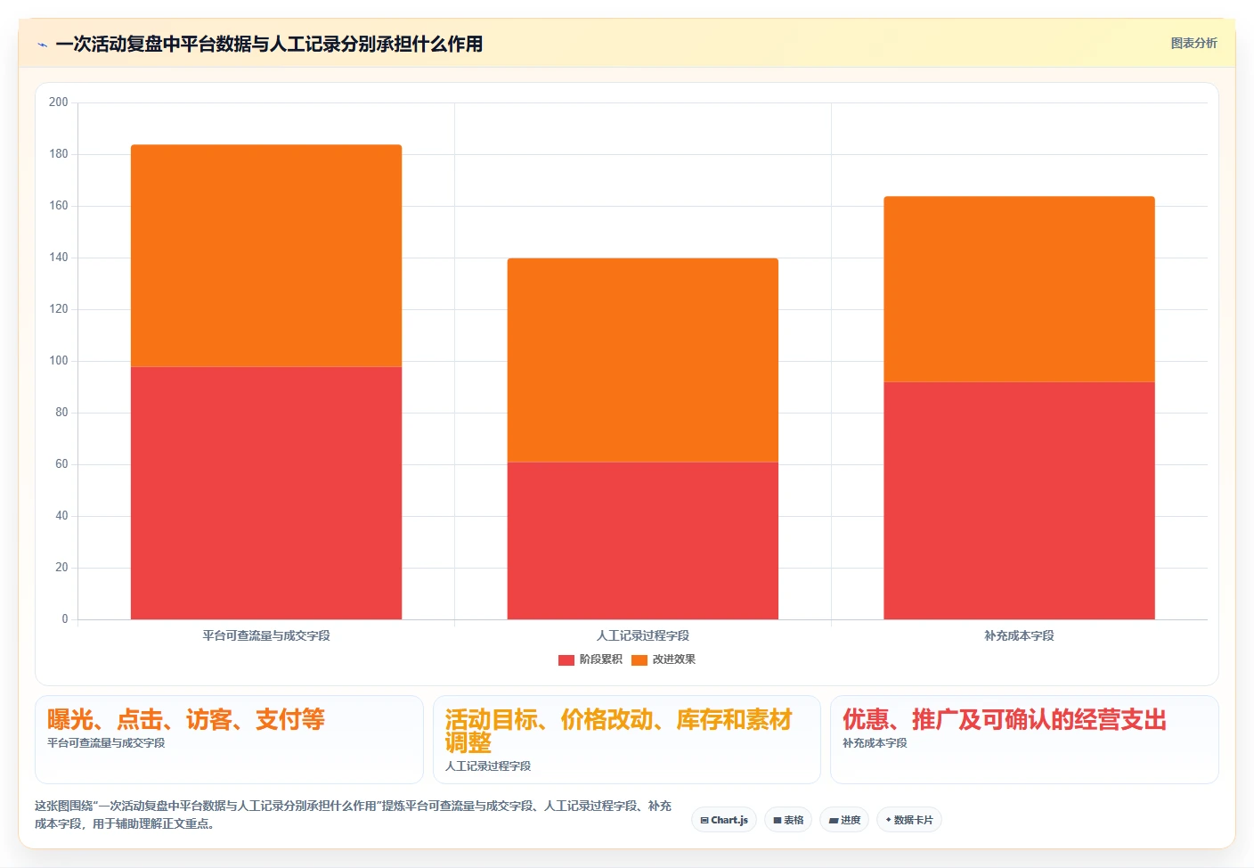 拼多多数据分析工具免费怎么优化？先从活动表现的实操教程入手