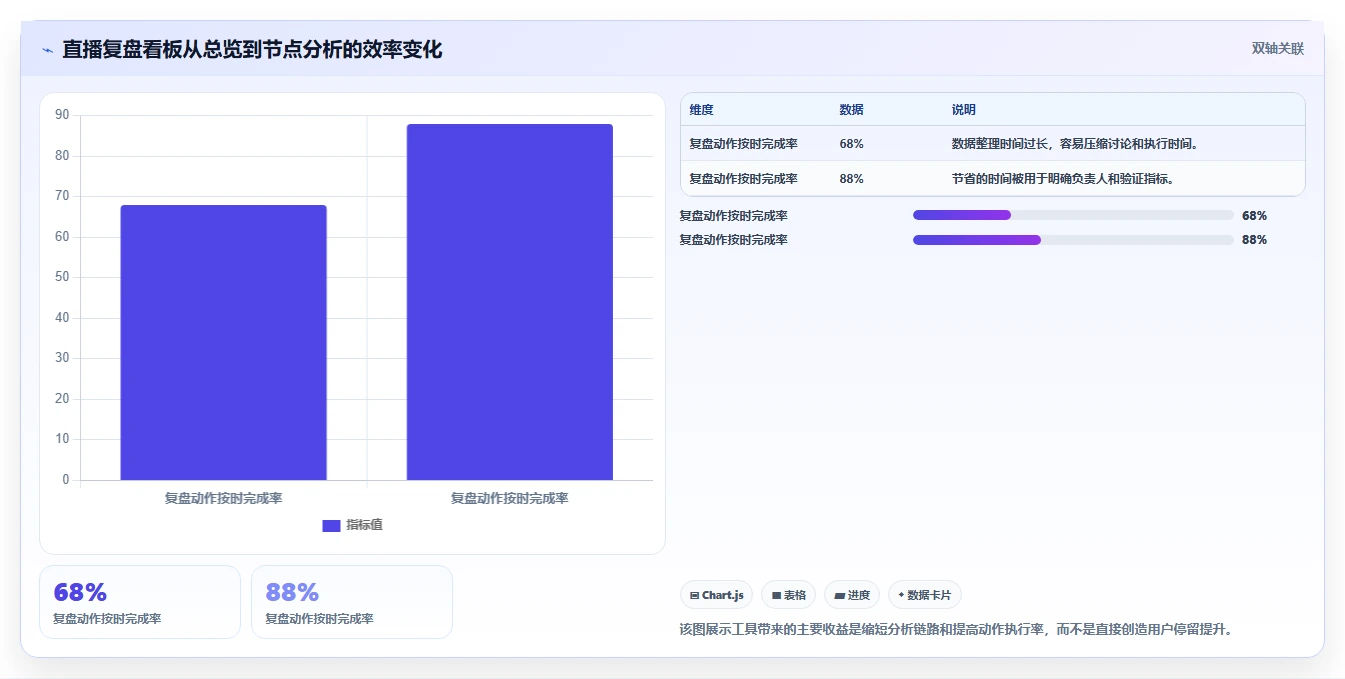 直播数据复盘：选品团队最佳实践：脚本优化怎样稳步实现提升用户停留