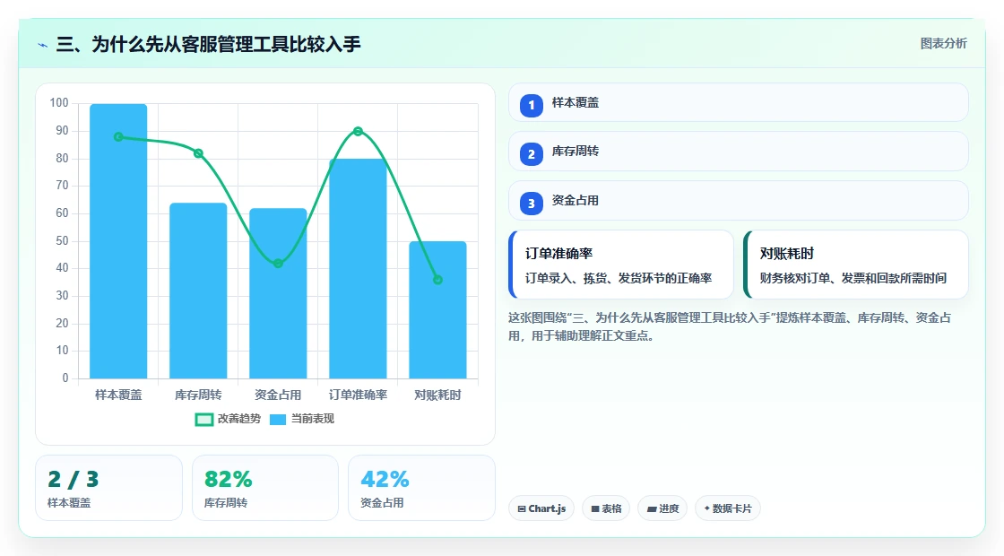 三、为什么先从客服管理工具比较入手