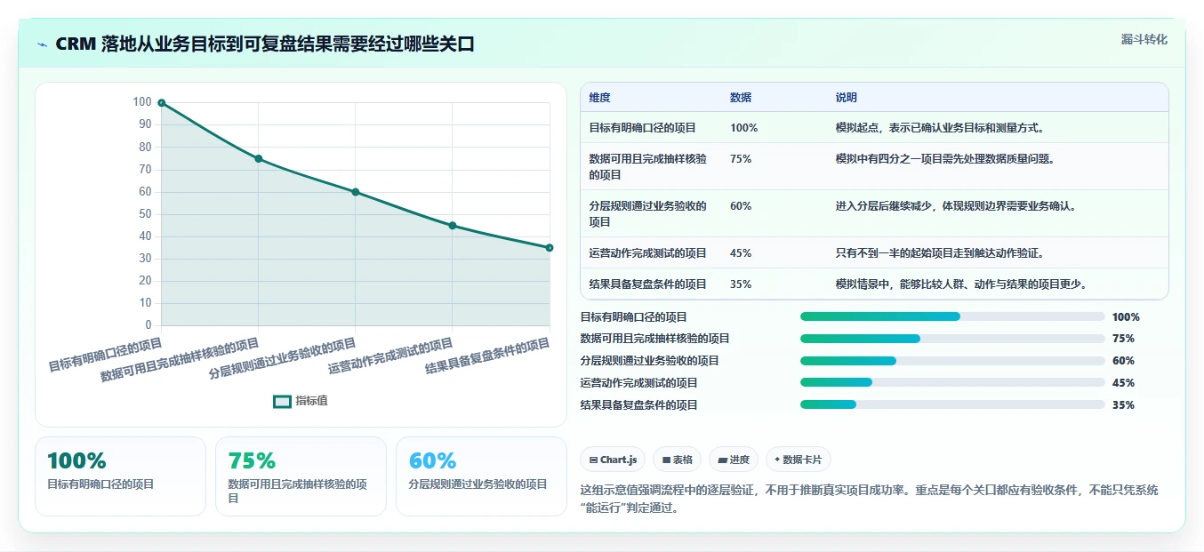 电商crm系统怎么落地？从会员分层讲清风险排查