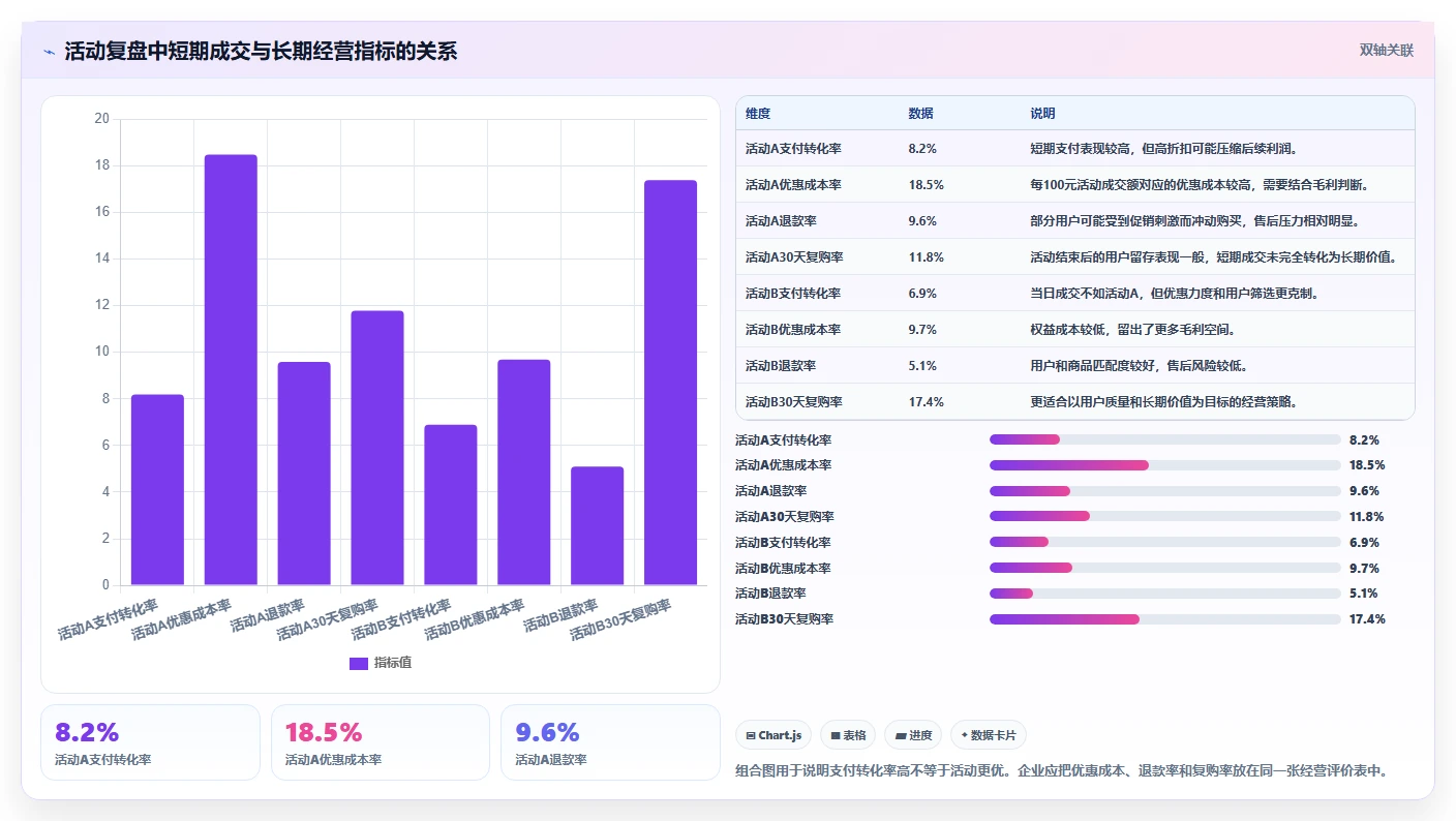 电商管理怎么优化？先从营销活动的自动化方案入手