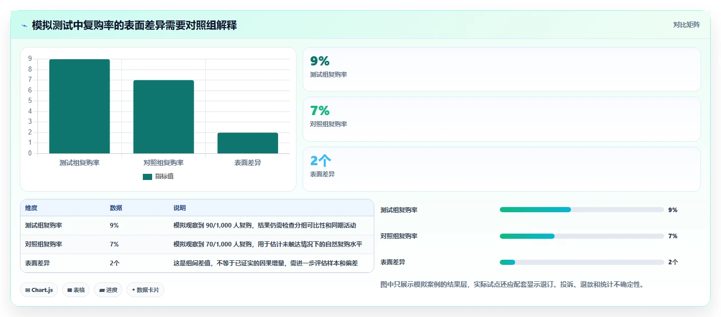 电商crm系统能力清单：效率提升需要覆盖哪些私域触达事项