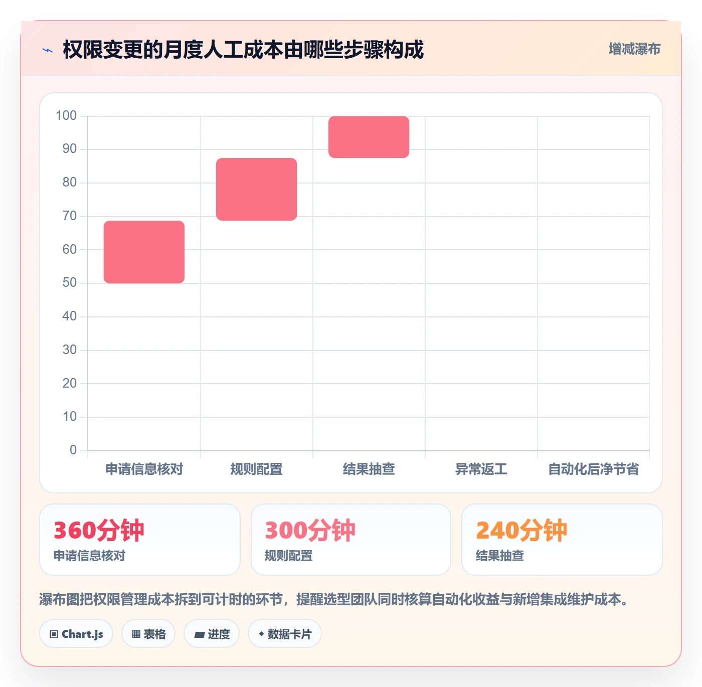bi 平台实践指南：权限体系的工具对比怎样更有效