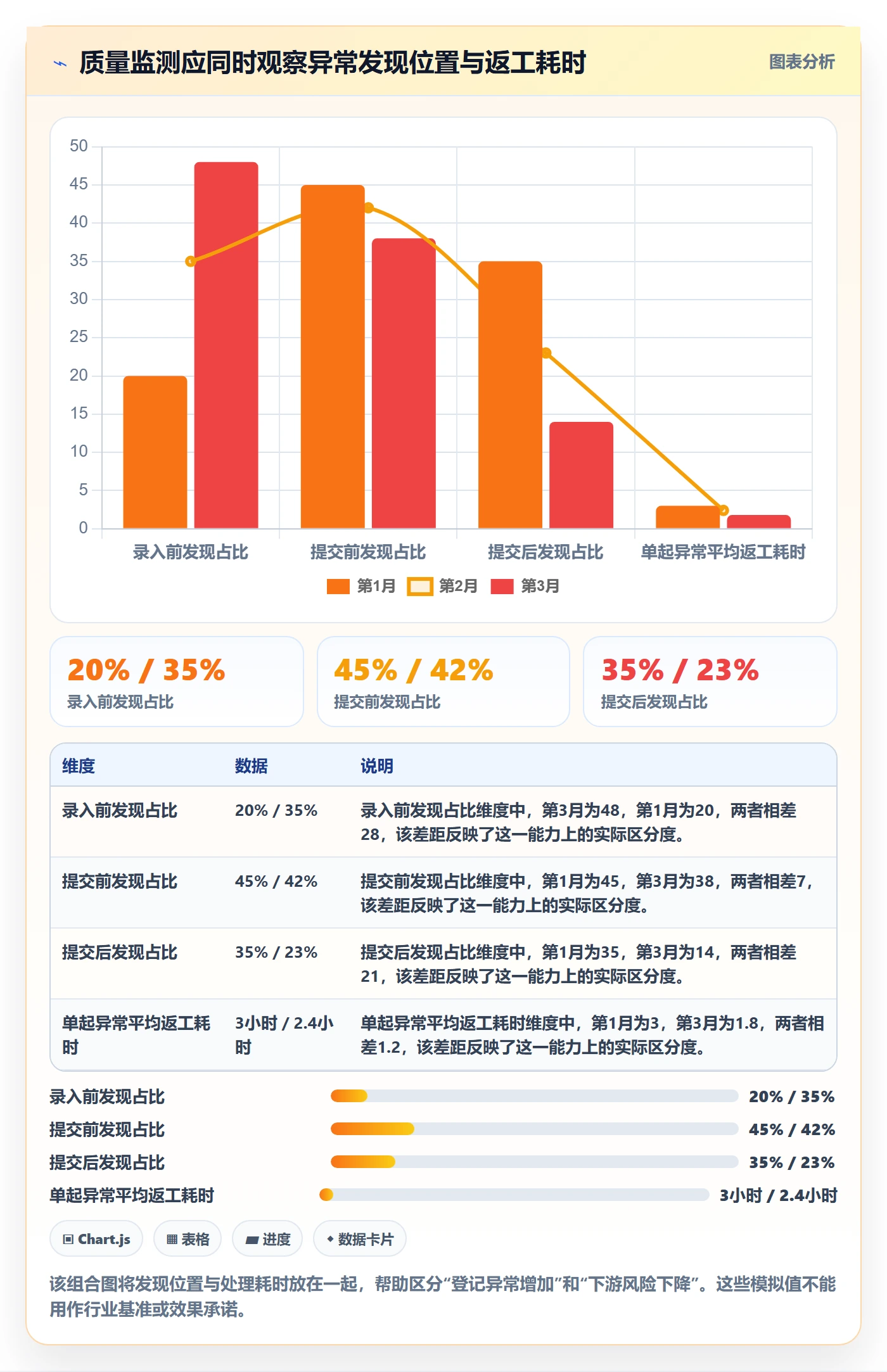 erp数据录入工作指南：用实操教程解决质量检查问题